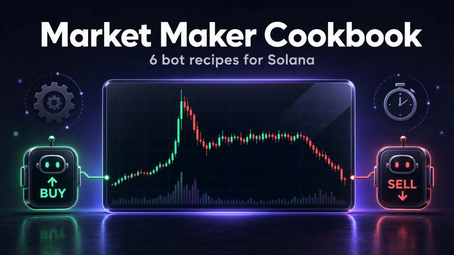 Market-Maker-Kochbuch – Auto-KAUF- und Auto-VERKAUFS-Bots formen den Chart eines Solana-Memecoins